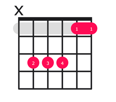 C7sus4 guitar chord diagram