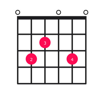 C9 guitar chord diagram