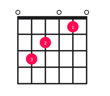 C major over E guitar chord diagram