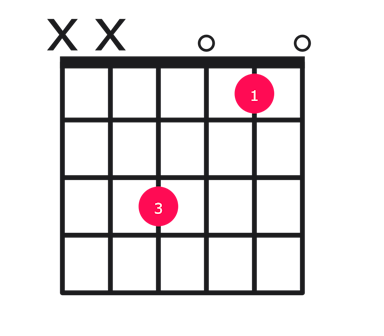 C major over F guitar chord diagram