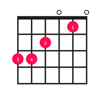 C major over G guitar chord diagram