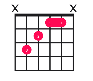 Caug guitar chord diagram