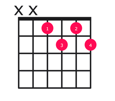 Cdim7 guitar chord diagram