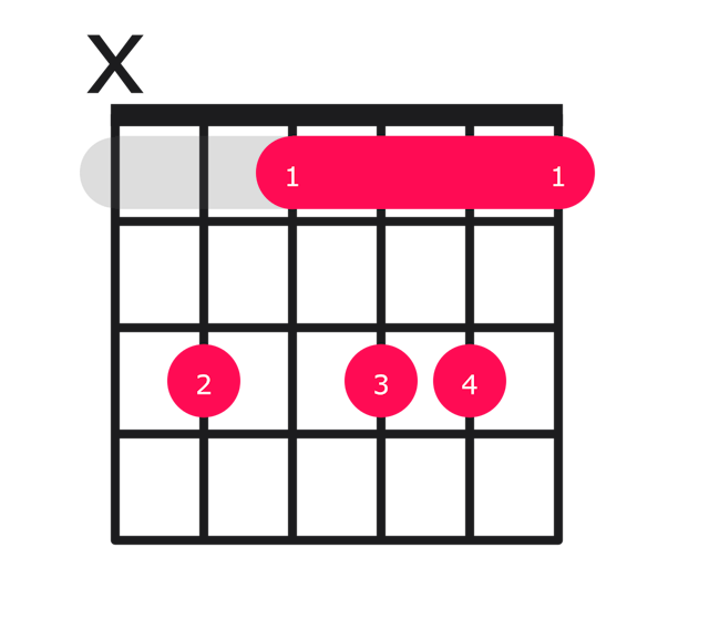 Cm11 guitar chord diagram