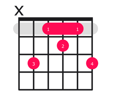 Cm6 guitar chord diagram