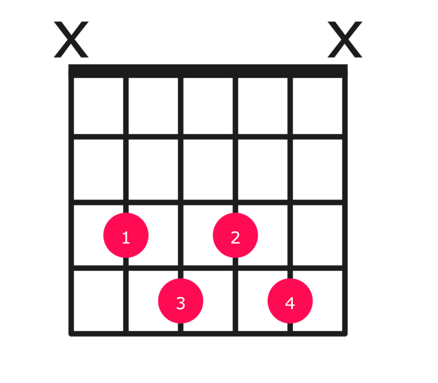 Cm7b5 guitar chord diagram