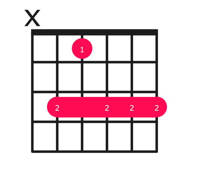 Cm9 guitar chord diagram