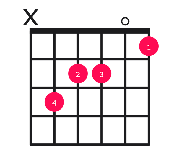 Cmaj13 guitar chord diagram