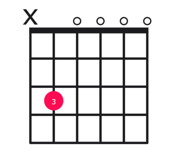 Cmaj9 guitar chord diagram