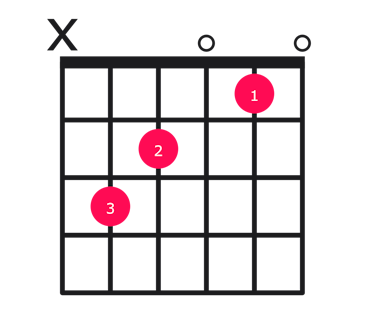 C major guitar chord diagram