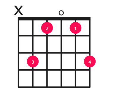 C minor guitar chord diagram