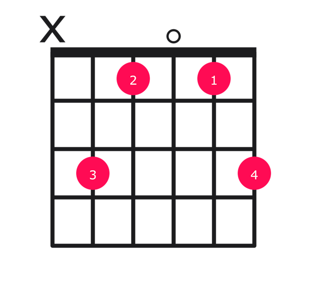 C minor guitar chord diagram