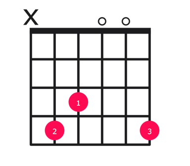 C#11 guitar chord diagram