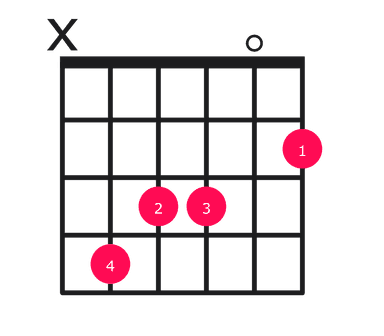 C#13 guitar chord diagram