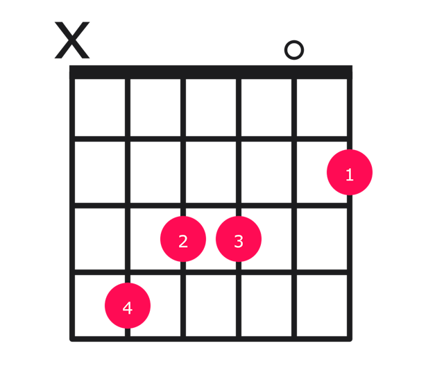 C#13 guitar chord diagram