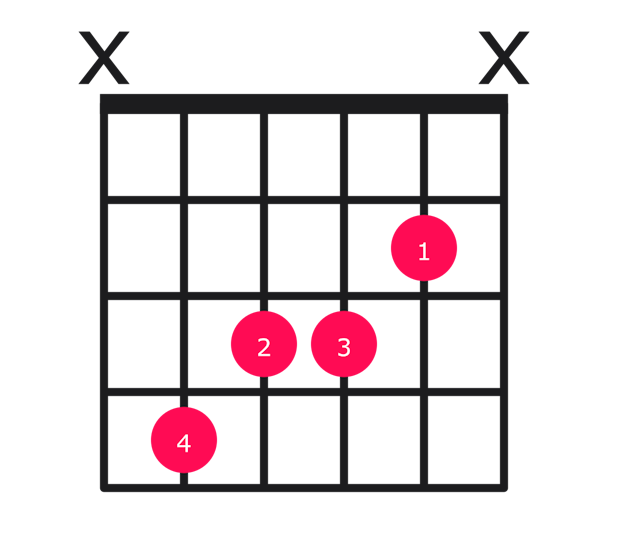 C#6 guitar chord diagram