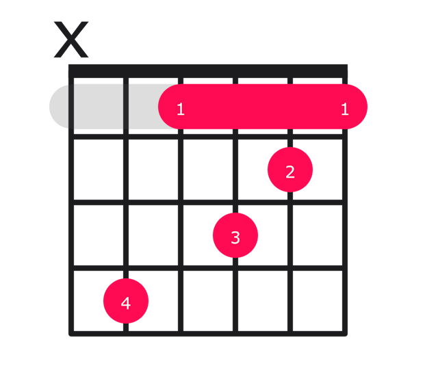 C#69 guitar chord diagram