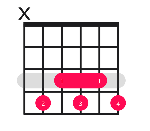 C#7b9 guitar chord diagram