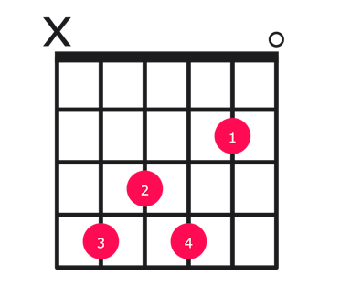 C#7#9 guitar chord diagram