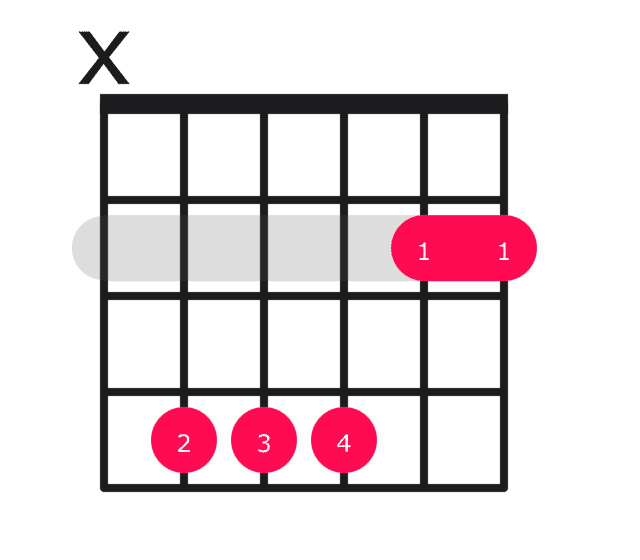 C#7sus4 guitar chord diagram