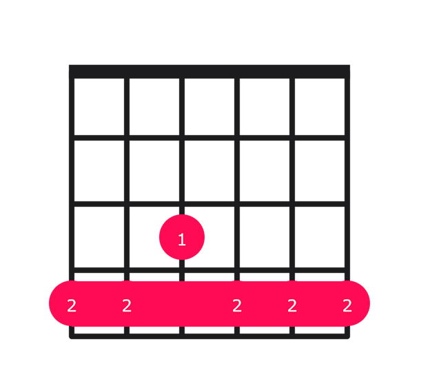 C#9 guitar chord diagram