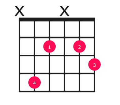 C#dim guitar chord diagram