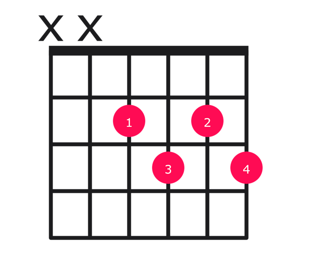 C#dim7 guitar chord diagram