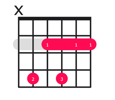 C#m11 guitar chord diagram