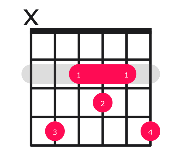 C#m6 guitar chord diagram