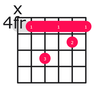 C#m7 guitar chord diagram