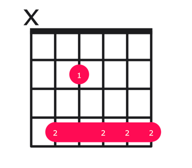 C#m9 guitar chord diagram