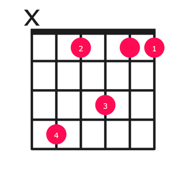 C#maj13 guitar chord diagram