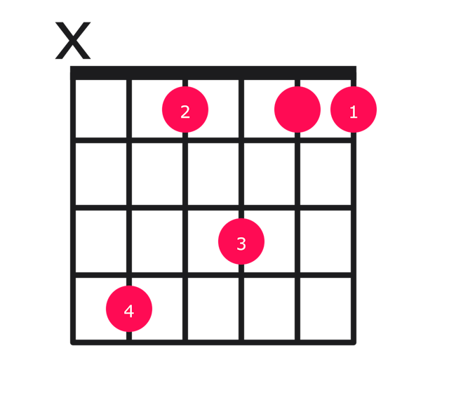 C#maj13 guitar chord diagram