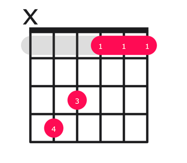 C#maj7 guitar chord diagram