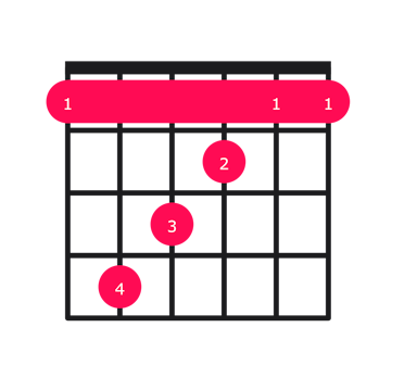 C#maj7#5 guitar chord diagram