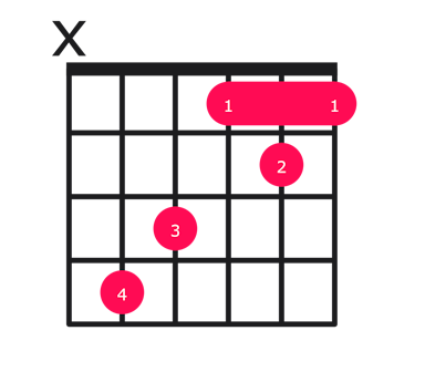 C# major guitar chord diagram