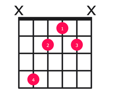 C# minor guitar chord diagram