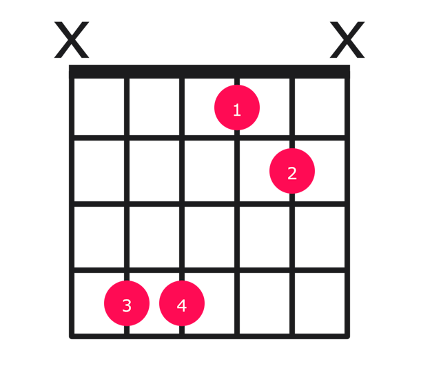 C#sus4 guitar chord diagram