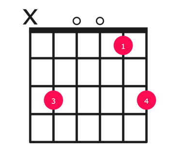 Csus2 guitar chord diagram