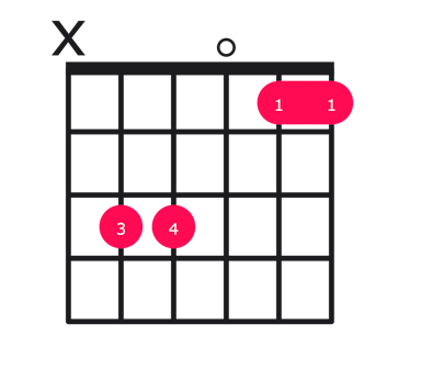 Csus4 guitar chord diagram