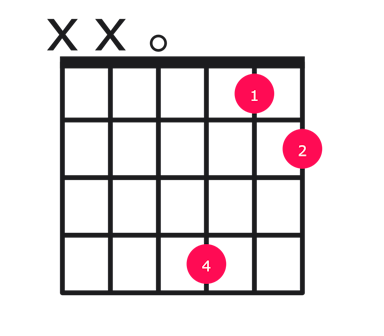 D13 guitar chord diagram