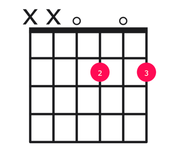 D6 guitar chord diagram