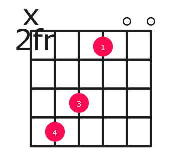 D69 guitar chord diagram