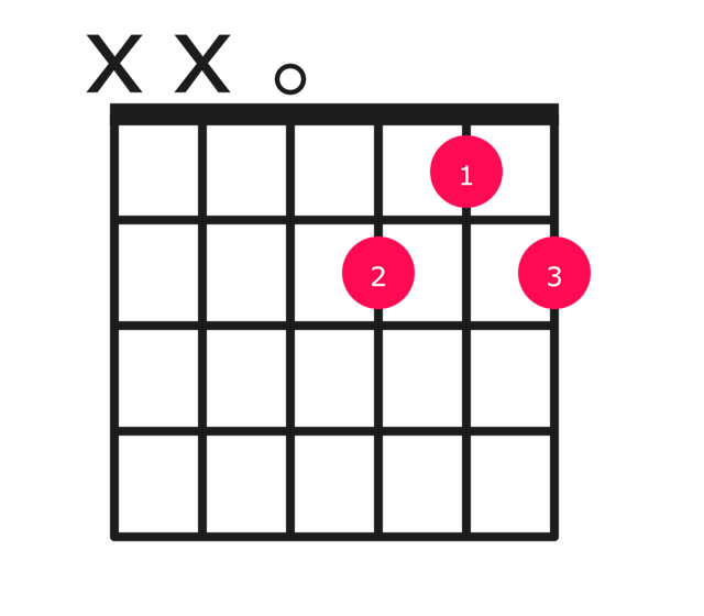 D7 guitar chord diagram