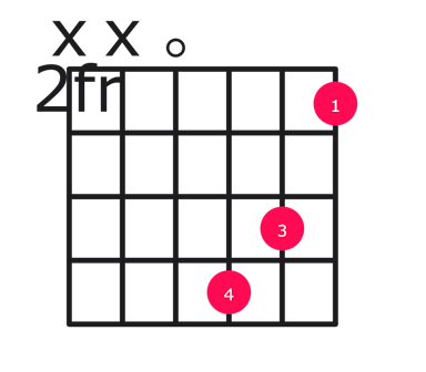 D7b9 guitar chord diagram