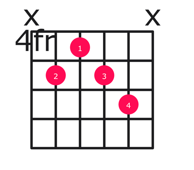 D7#9 guitar chord diagram