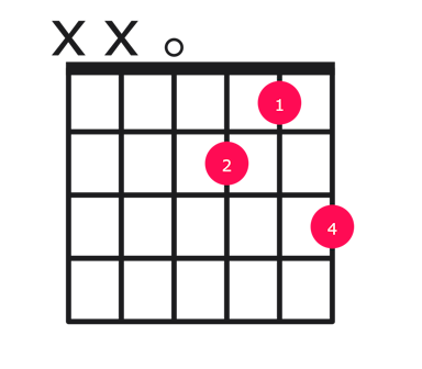 D7sus4 guitar chord diagram