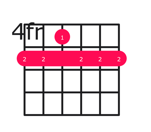 D9 guitar chord diagram