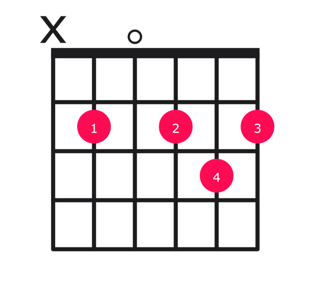 D major over B guitar chord diagram