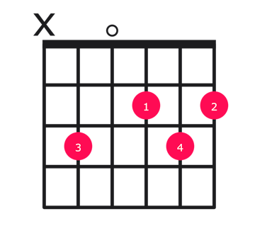 D major over C guitar chord diagram